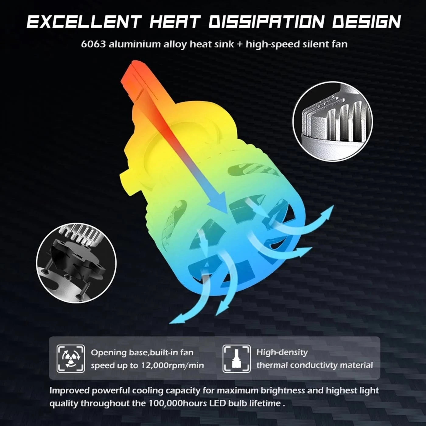 NOVSIGHT N26 Car LED Headlights Bulbs 12000LM/pair 90 watts/pair 6500K (D2S , Pack of 2) - NightEye.in