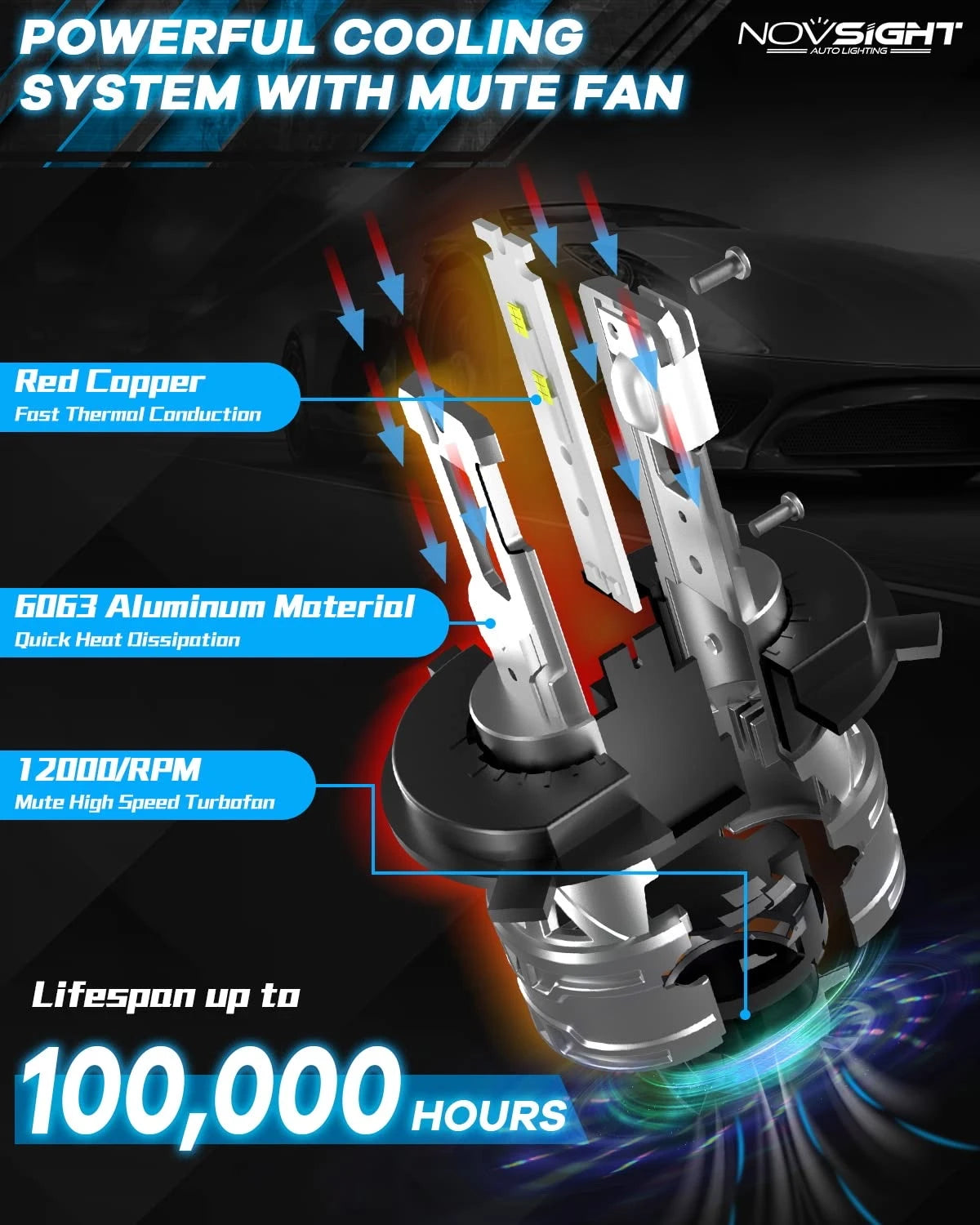 NightEye NOVSIGHT H4/9003/HB2 LED Headlights Bulbs, 60W High Low Beam LED Headlights Conversion Kit, 6500K White, Plug and Play Easy Installation Halogen Replacement, Pack of 2 - NightEye.in