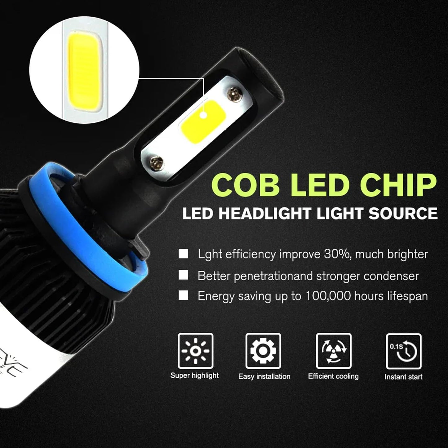 ORIGINAL NIGHTEYE 9005/HB3 LED Headlight Bulb for Car and Bike White, 72 Watt, 2 Bulbs - 9000 Lumens ULTRA BRIGHT, Type 9005/HB3 - NightEye.in