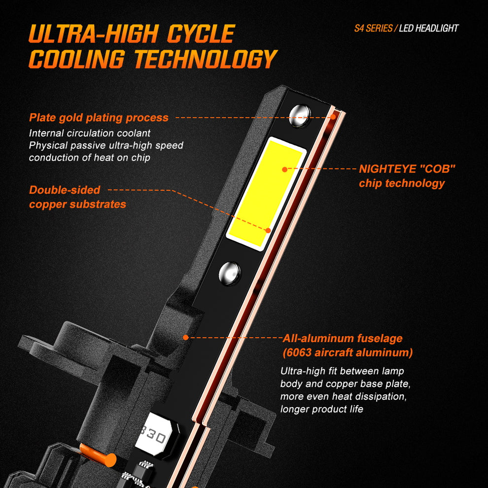 NightEye S4 LED Light Single Pc - H4 Socket - H4 LED Headlight Bulb for Car and Bike White, 36W, 1 Bulb - 6500 Lumens ORIGINAL ULTRA BRIGHT, Type H4 - NightEye.in