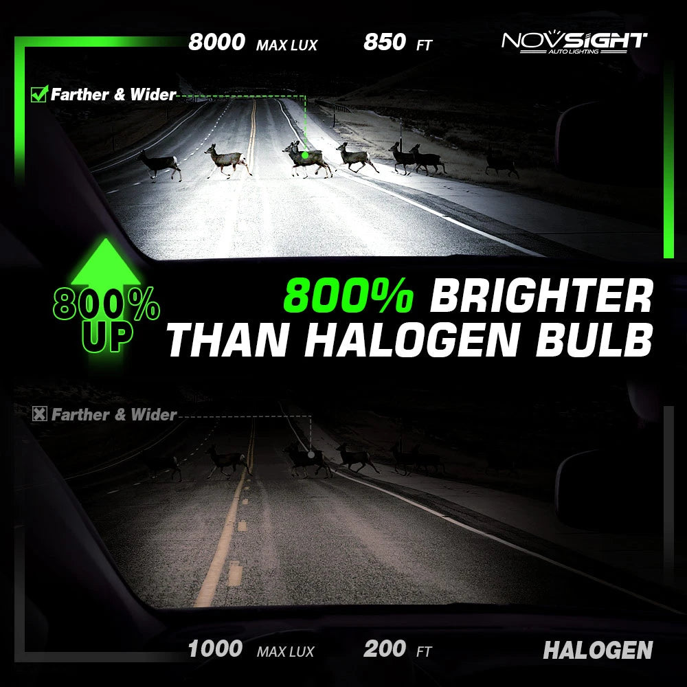 NightEye NovSight A500-N37 H7 DC9-32V LED Headlight H7 Two Pin 22000LM LED Car Lights Bulbs 6500K High & Low Beam 120W/Pair Super Bright - H7 - NightEye.in