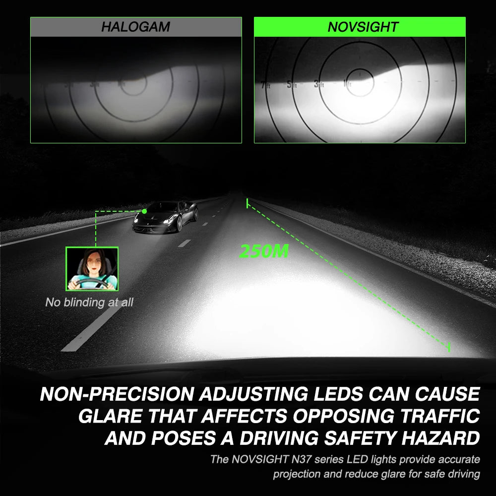 NightEye NovSight A500-N37 H7 DC9-32V LED Headlight H7 Two Pin 22000LM LED Car Lights Bulbs 6500K High & Low Beam 120W/Pair Super Bright - H7 - NightEye.in