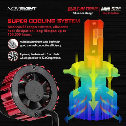 Nighteye N11 50W LED Headlight Bulb Single Pc - Novsight H4 NOVSIGHT N11 SERIES H4 LED Headlight Bulbs - NightEye.in