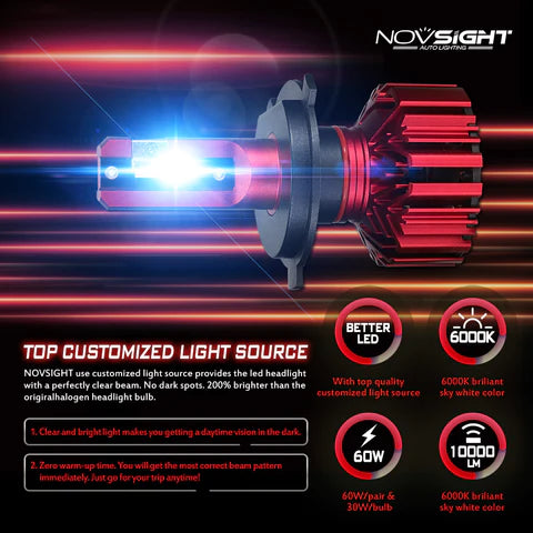 Nighteye 100W H7 LED Headlight Bulbs 2 pc - Novsight H7 NOVSIGHT N11 SERIES H7 LED Headlight Bulbs - NightEye.in