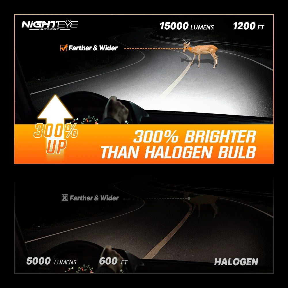 Original Nighteye A315 S4 H8/H9/H11/H16 LED Headlight Bulb H8/H9/H11/H16 (Set of 2) For All Cars & Motorcycles (Low and High Beam Bulbs (White) 13000 LM 2 Side Chip) - Type H8/H9/H11/H16 - NightEye.in