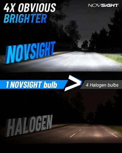 NightEye NOVSIGHT 881 LED Fog Light Bulbs, 6500K White, 60W 13000LM Bright 889 898 886 896 894 Fog Lights, Plug and Play Fast Cooling Replacement, IP68 Waterproof - NightEye.in