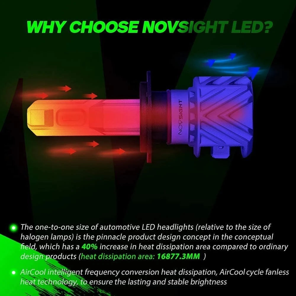 NightEye Novsight N35 high/Low LED Headlight Bulbs Extremely Bright 40W 10,000Lumens (H7) - NightEye.in