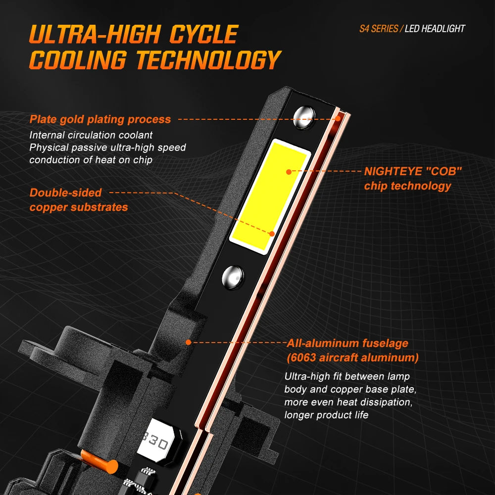 Original Nighteye A315 S4 H8/H9/H11/H16 LED Headlight Bulb H8/H9/H11/H16 (Set of 2) For All Cars & Motorcycles (Low and High Beam Bulbs (White) 13000 LM 2 Side Chip) - Type H8/H9/H11/H16 - NightEye.in