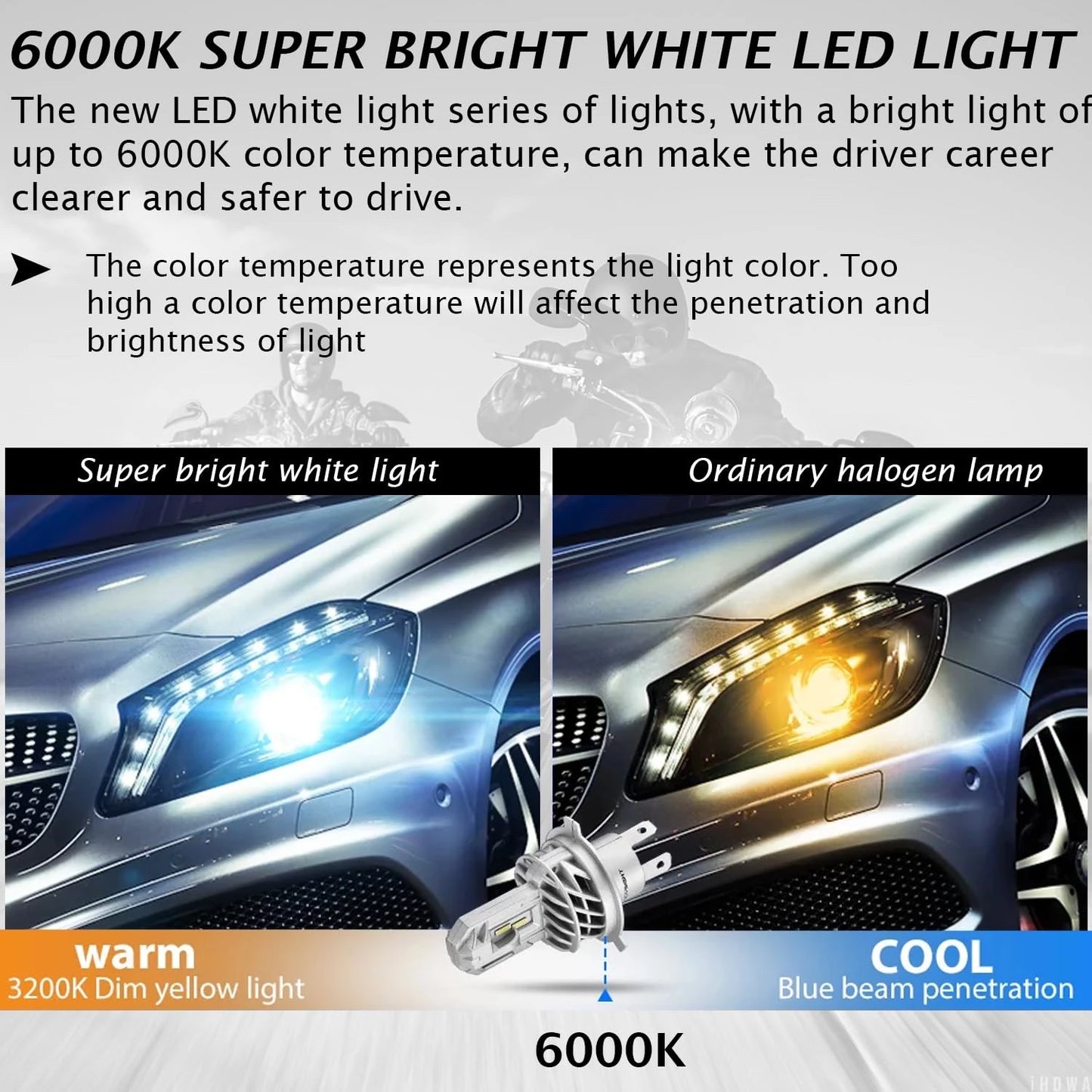 NightEye Novsight H4 High and Low Beam Plug & Play All in One White LED Headlight Conversion Kit (50W 4500LM 6000K) for Bike/Scooty/Cars (50 Watt 1PC) - NightEye.in