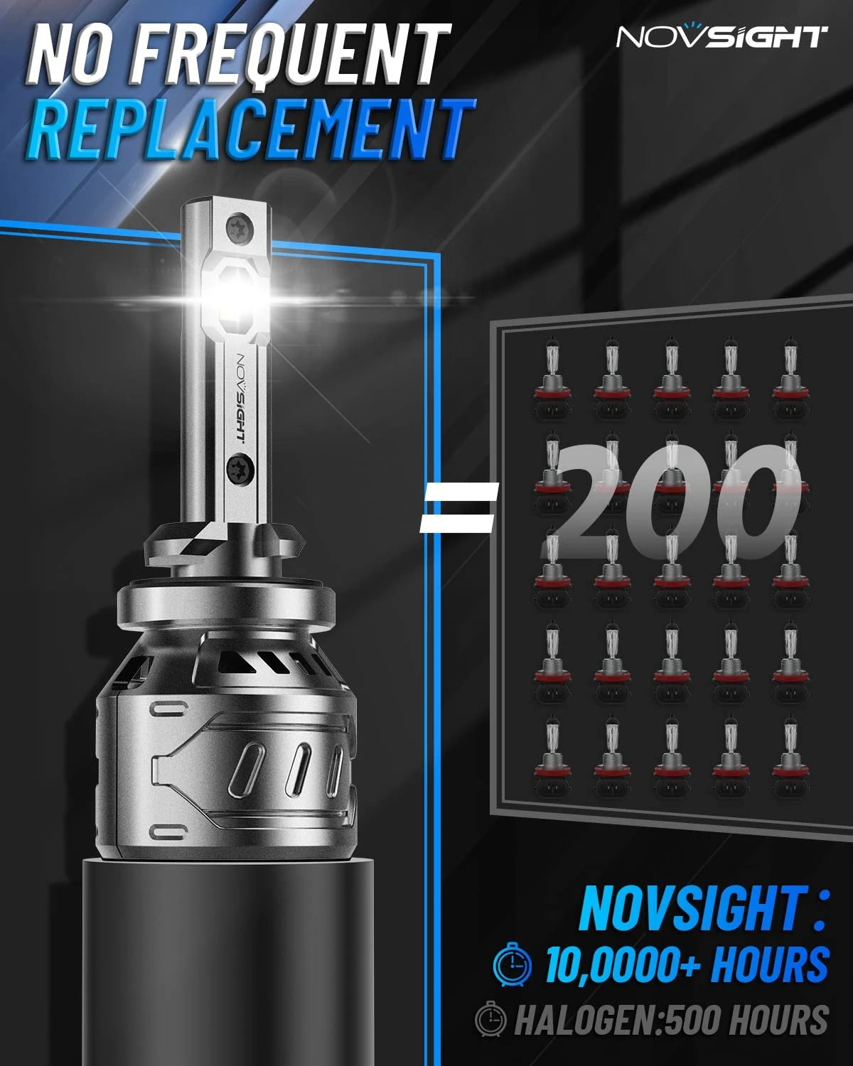 NightEye NOVSIGHT 881 LED Fog Light Bulbs, 6500K White, 60W 13000LM Bright 889 898 886 896 894 Fog Lights, Plug and Play Fast Cooling Replacement, IP68 Waterproof - NightEye.in