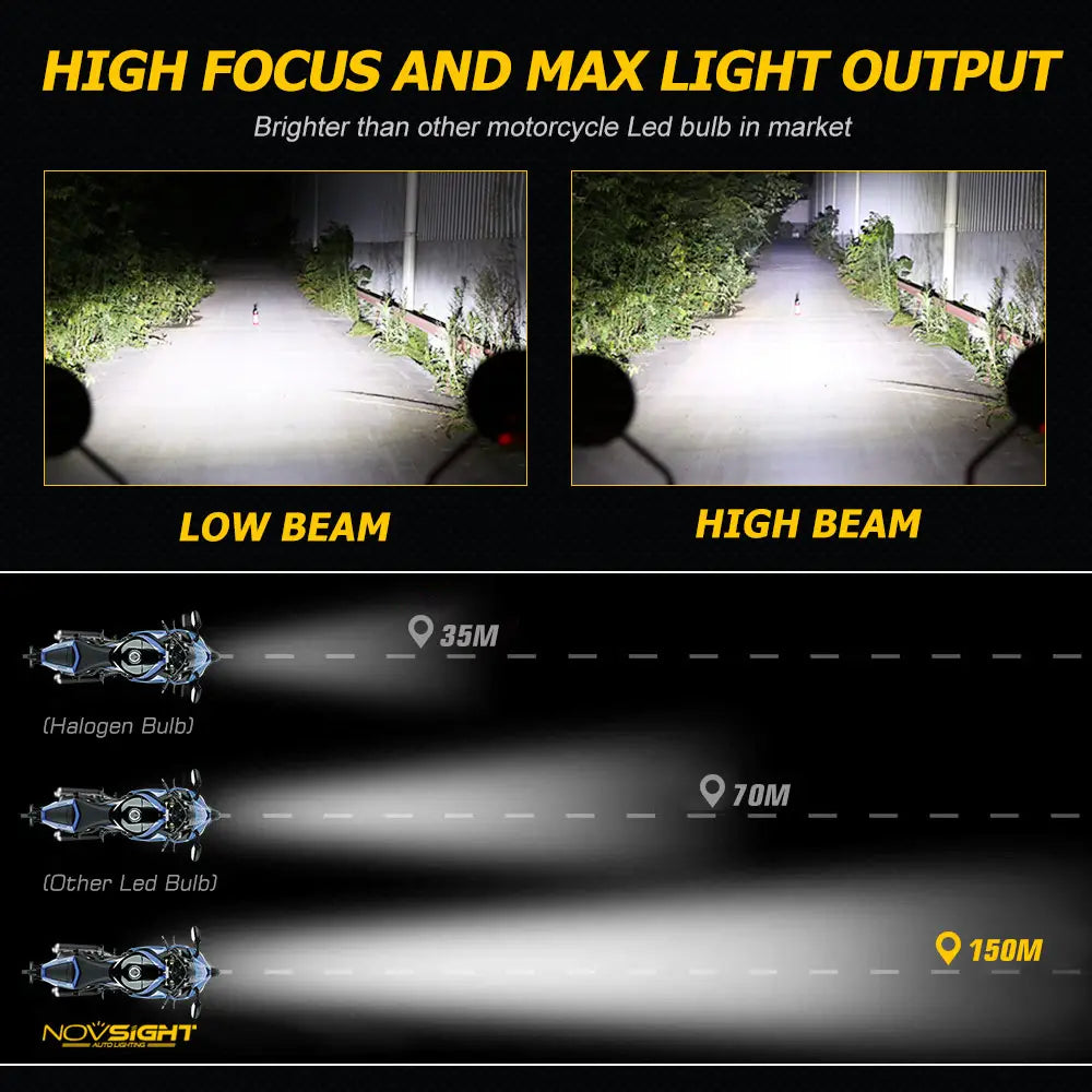 NightEye Novsight High/Low Beam 40W LED 10000 Lumens Super Bright White Headlight H4 motorcycle universal led headlight - NightEye.in