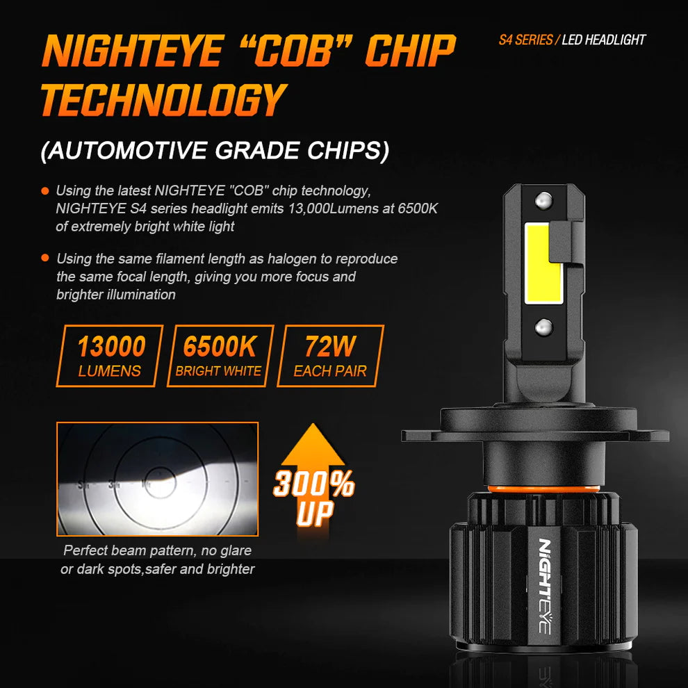 NightEye S4 LED Light Single Pc - H4 Socket - H4 LED Headlight Bulb for Car and Bike White, 36W, 1 Bulb - 6500 Lumens ORIGINAL ULTRA BRIGHT, Type H4 - NightEye.in