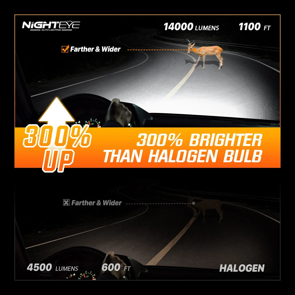 NightEye A315-S6 H7 Two Pin 6500K White 2PCS Car LED Headlight Bulb 14,000LM/Pair LED Headlamp IP Waterproof - Type H7 - NightEye.in