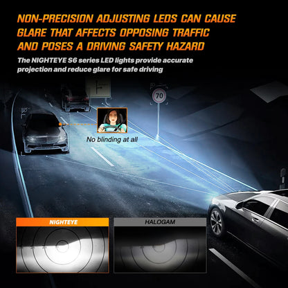 NightEye A315-S6 H7 Two Pin 6500K White 2PCS Car LED Headlight Bulb 14,000LM/Pair LED Headlamp IP Waterproof - Type H7 - NightEye.in