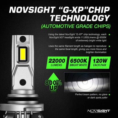 NightEye NovSight A500-N37 H7 DC9-32V LED Headlight H7 Two Pin 22000LM LED Car Lights Bulbs 6500K High & Low Beam 120W/Pair Super Bright - H7