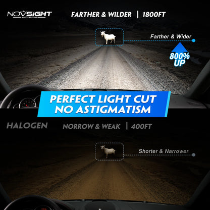 NightEye NOVSIGHT A500-N60 9005/HB3 2PCS 40000LM/Pair Car Headlight LED Bulbs High/Low Beam Kit 6500K Headlamp IP68 Waterproof White Light - Type 9005/HB3