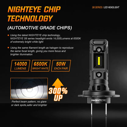 NightEye A315-S6 H7 Two Pin 6500K White 2PCS Car LED Headlight Bulb 14,000LM/Pair LED Headlamp IP Waterproof - Type H7 - NightEye.in