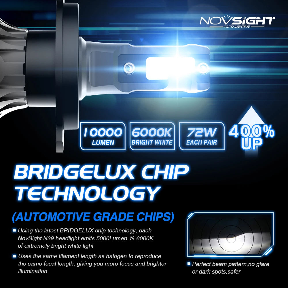 NightEye NovSight A500-N39 9005/HB3 Socket 2PCS 72W DC9-32V Pair Car Headlight LED Bulbs 13,000LM/PAIR Car Headlamps 6000K IP68 Waterproof Type 9005/HB3 - NightEye.in