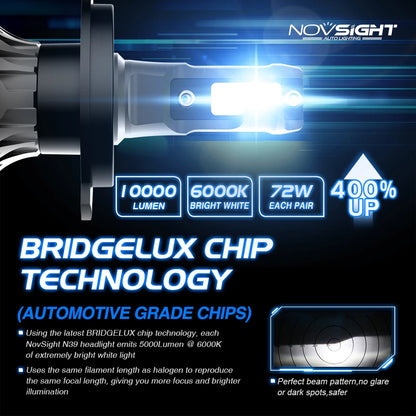 NightEye NovSight A500-N39 9005/HB3 Socket 2PCS 72W DC9-32V Pair Car Headlight LED Bulbs 13,000LM/PAIR Car Headlamps 6000K IP68 Waterproof Type 9005/HB3 - NightEye.in