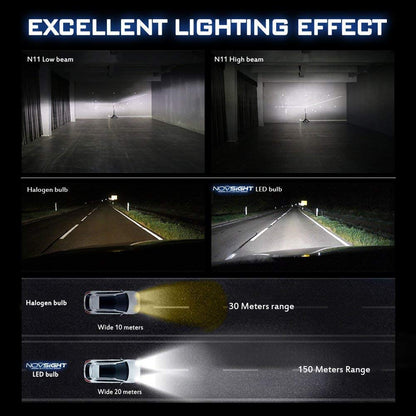 ORIGINAL NIGHTEYE H4 LED Headlight Bulb for Car and Bike White, 72W, 2 Bulbs - 9000 Lumens ULTRA BRIGHT, Type H4 - NightEye.in