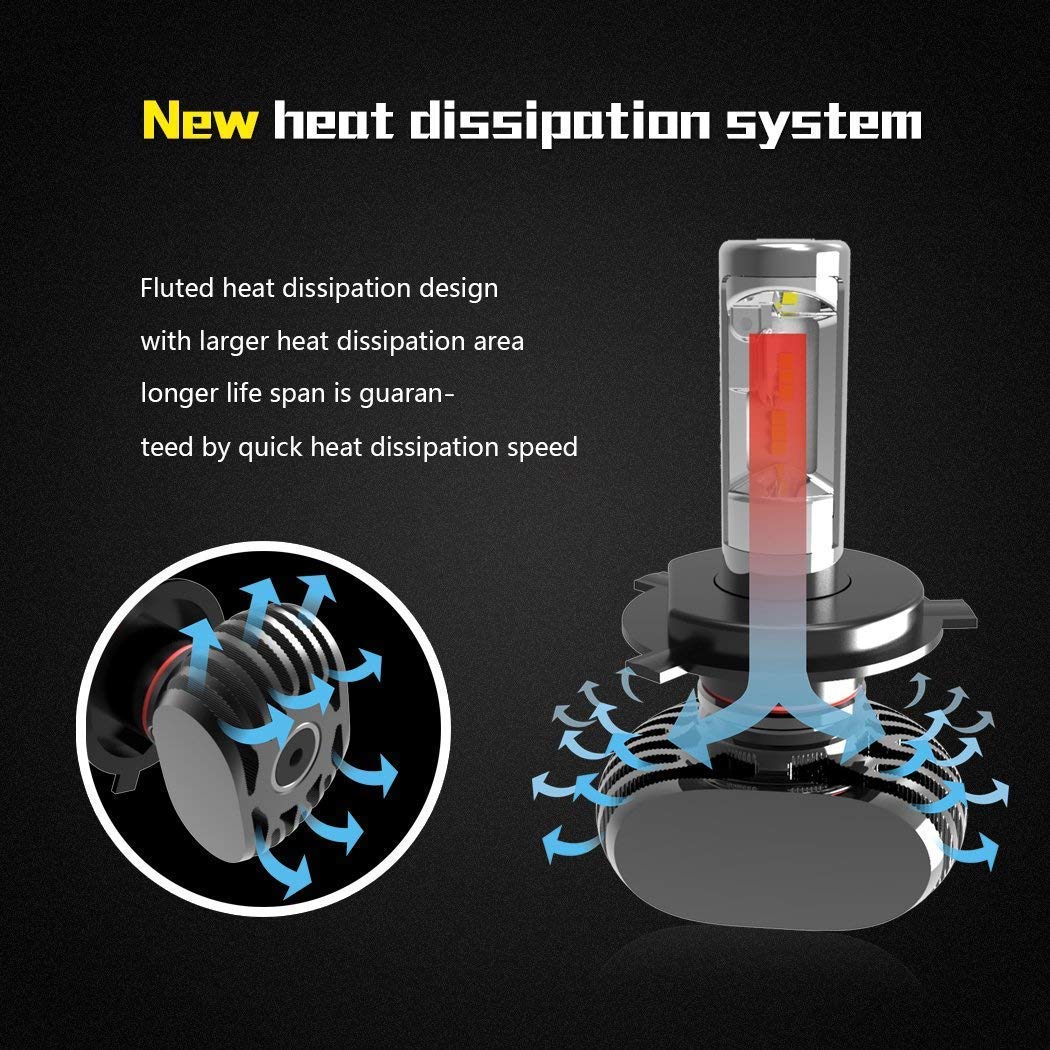 ORIGINAL NIGHTEYE H4 LED Headlight Bulb SINGLE Pc for Bike/Motorcycle/Scooter White, 36 Watt, 1 Bulb - Type H4, 36W White Light - NightEye.in
