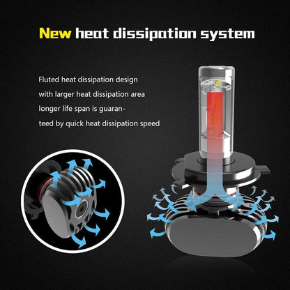ORIGINAL NIGHTEYE H4 LED Headlight Bulb SINGLE Pc for Bike/Motorcycle/Scooter White, 36 Watt, 1 Bulb - Type H4, 36W White Light - NightEye.in