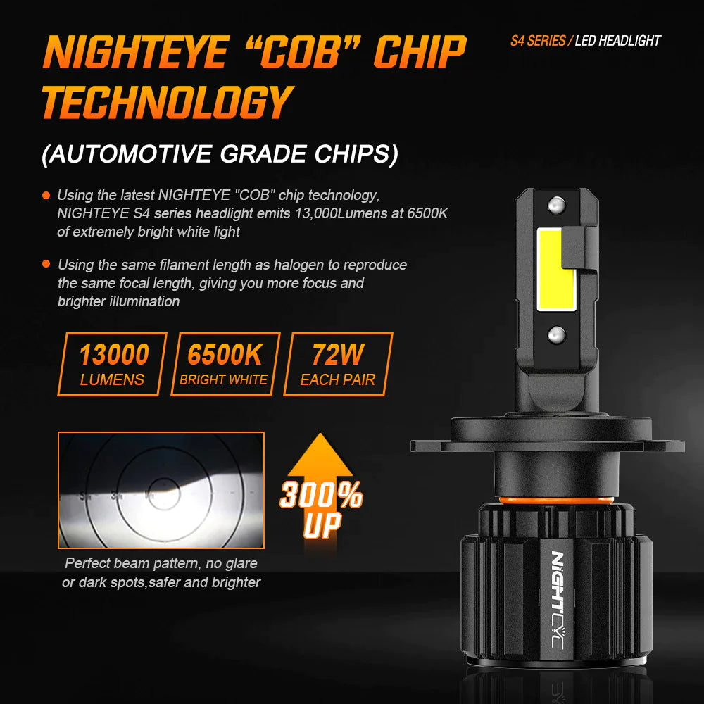 Original Nighteye A315 S4 NEW MODEL 2024 H4 LED Headlight Bulb H4 For All Motorcycles (Low and High Beam Bulbs (White) 6500 LM) - Type H4 - NightEye.in