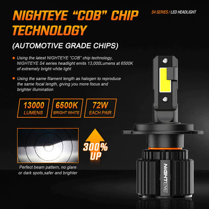 Original Nighteye A315 S4 NEW MODEL 2024 H4 LED Headlight Bulb H4 For All Motorcycles (Low and High Beam Bulbs (White) 6500 LM) - Type H4 - NightEye.in